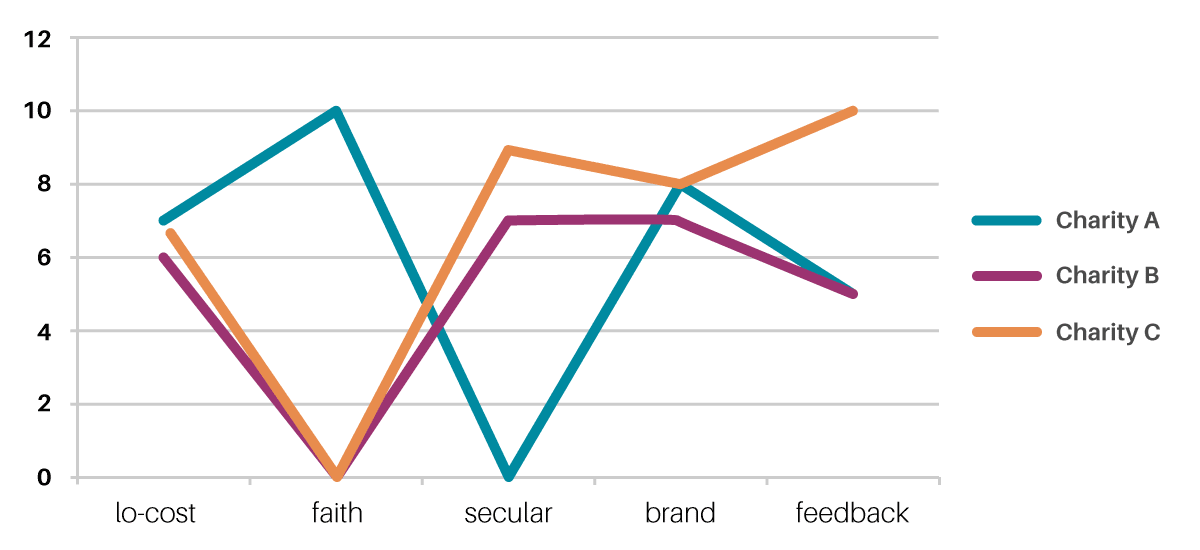 MC Consulting - Five metrics chart
