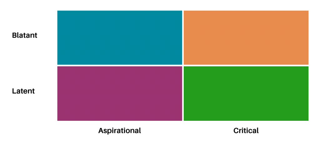 MC Consulting - Value Proposition | Chart: Blatant, Latent, Aspirational, Critical