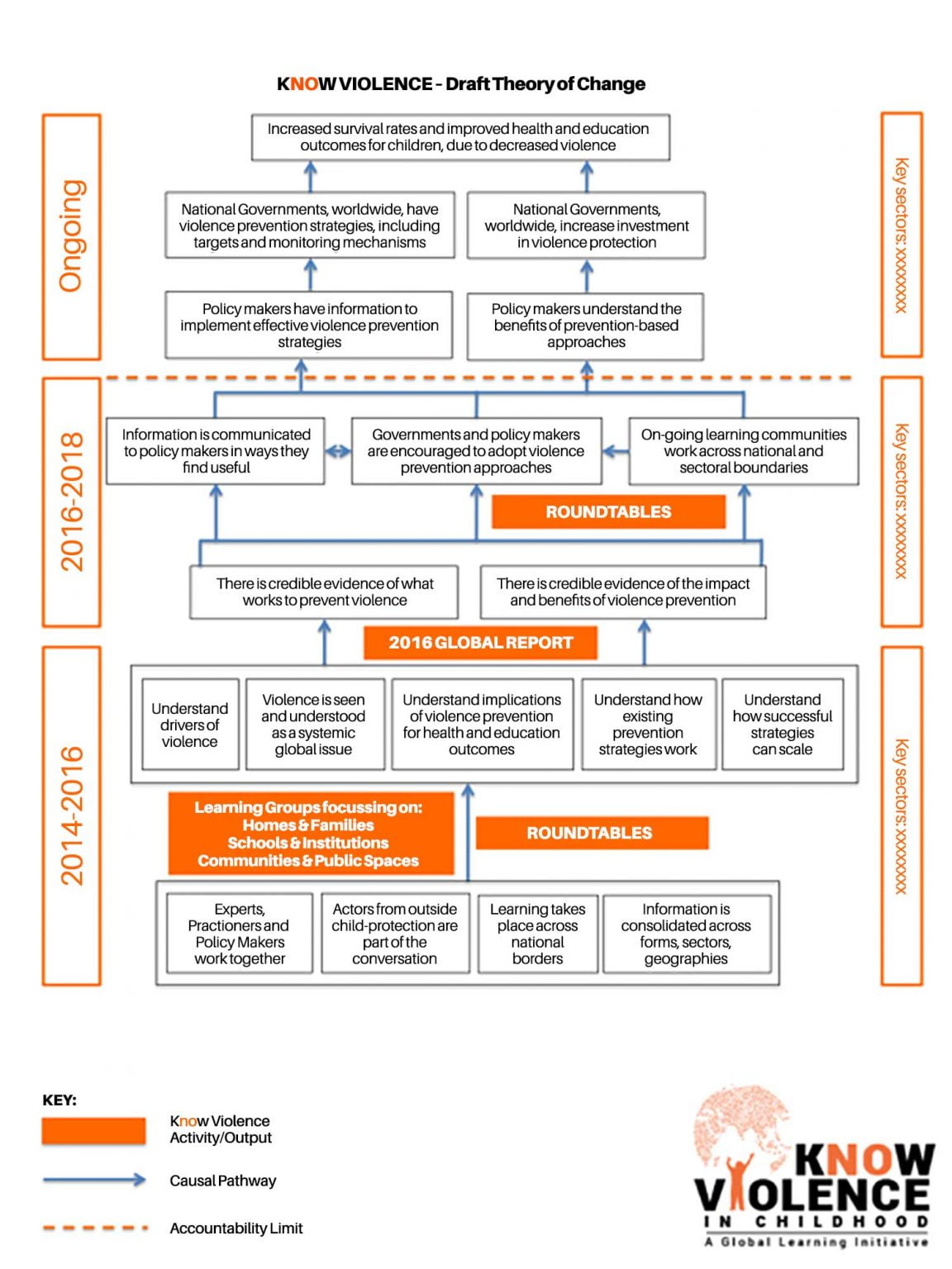 Developing a theory of change - =MC Consulting