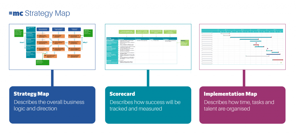 The strategy map - =MC Consulting