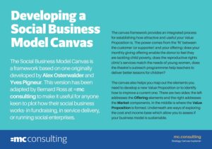 Developing a Social Business Model Canvas | Cover Image